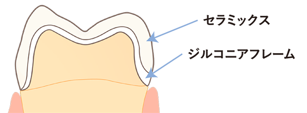 前歯